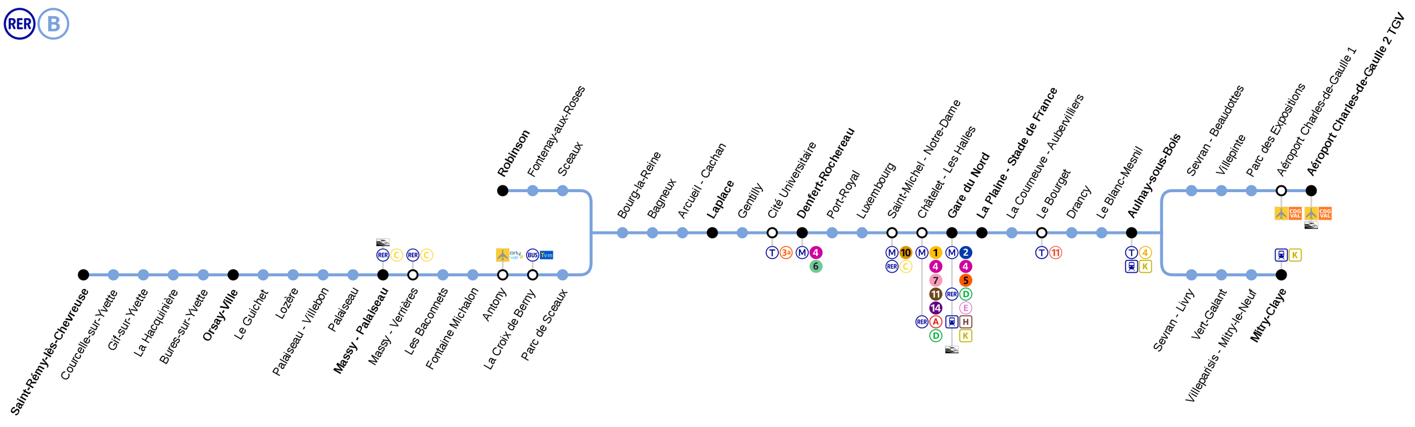 Plan du RER B - Arrêt Chatelet - Les Halles