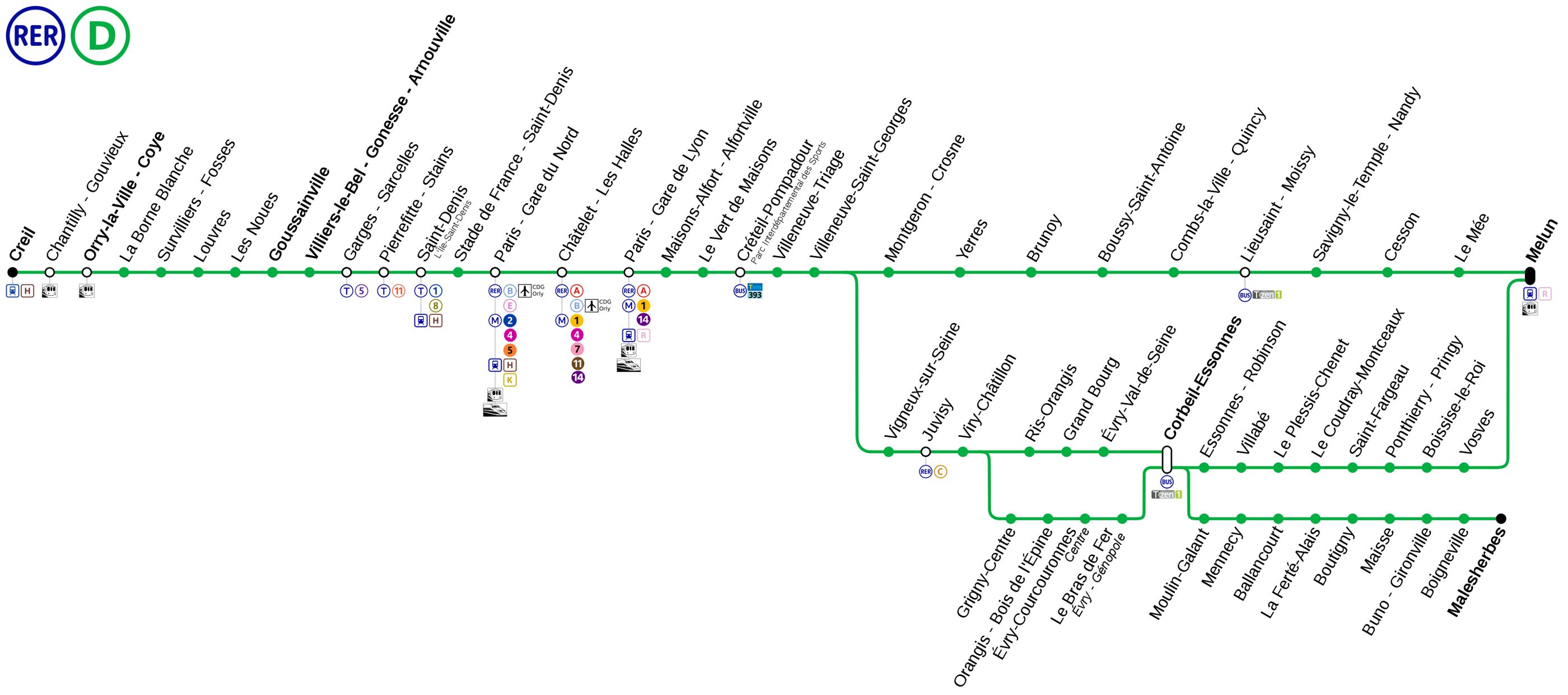Plan du RER D - Arrêt Chatelet - Les Halles